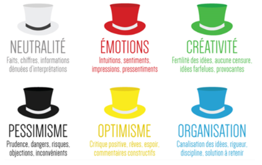 chapeaudebono